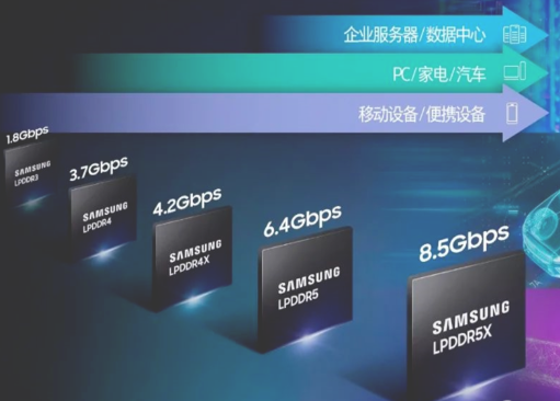 DRAM：一文讀懂DRAM的工作原理與應(yīng)用